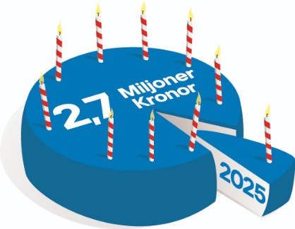 Jubilerande hyresgäster fick dela på 2,7 miljarder i gratishyror